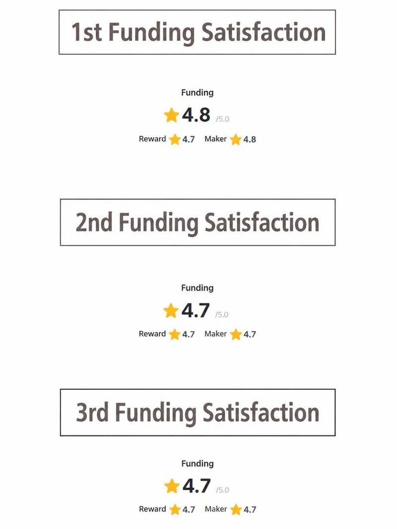1,2,3차 펀딩 만족도-스토어용.jpg