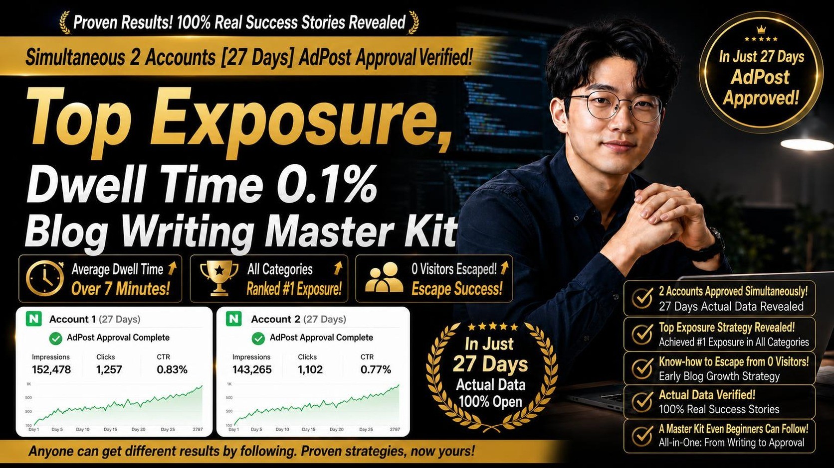 [Proven Strategy] 27-Day AdPost Approval & 0.1% Blog Writing Kit