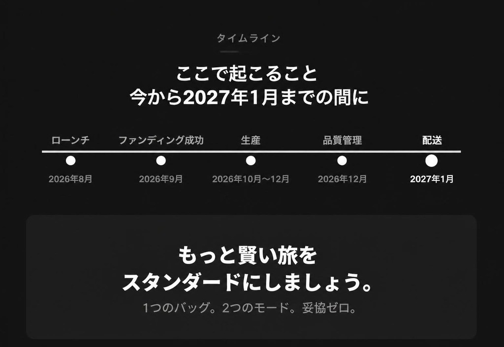 SLIMSHIFT — The Timeline