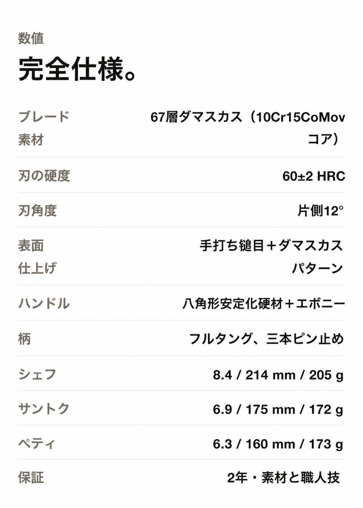 Full specifications