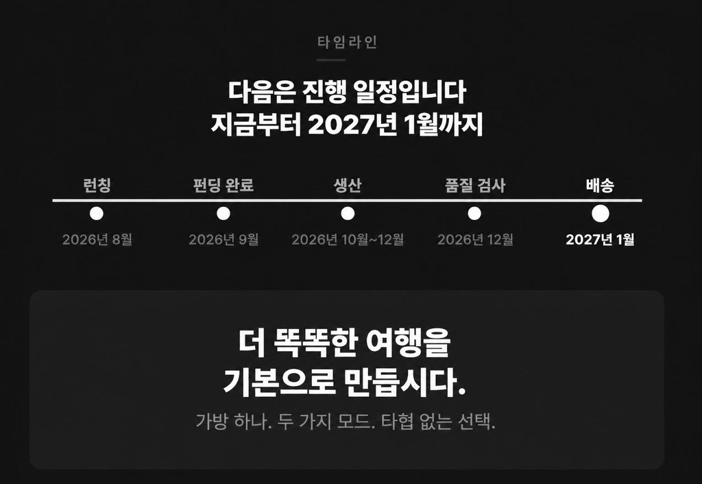 SLIMSHIFT — The Timeline