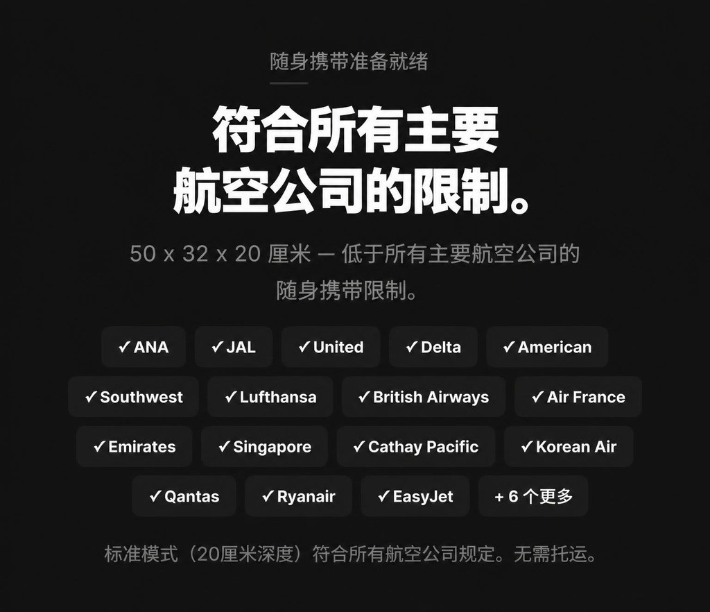 SLIMSHIFT — Carry-on Ready