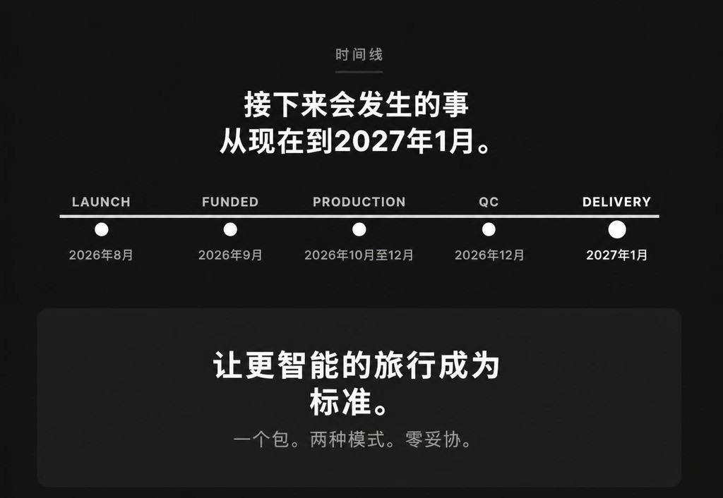 SLIMSHIFT — The Timeline