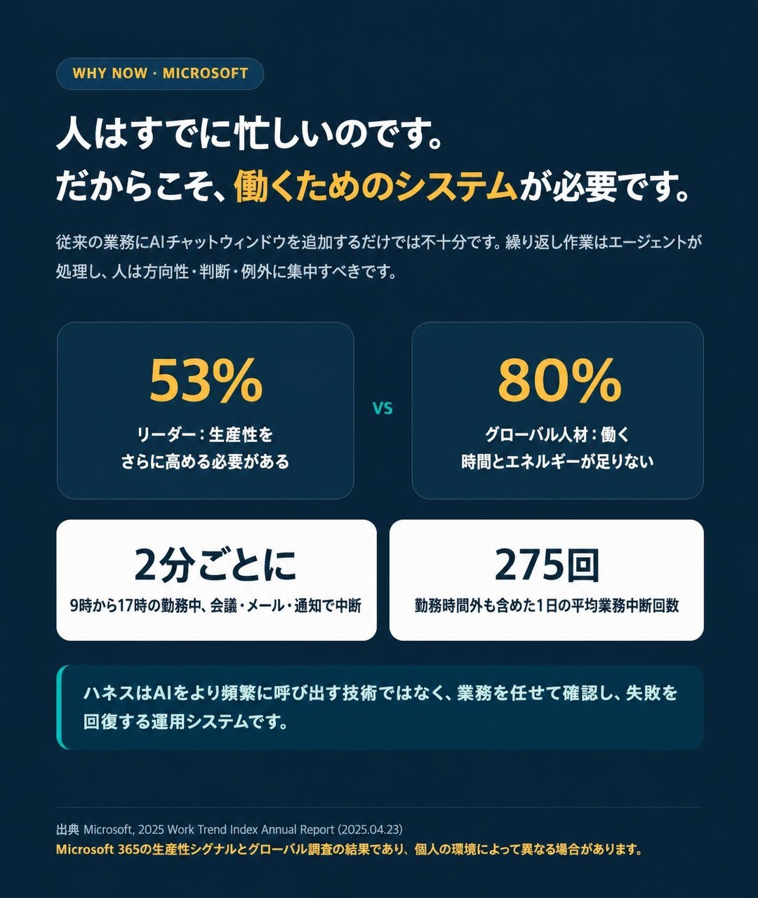 사람은 이미 바쁩니다 그래서 일하는 시스템이 필요합니다