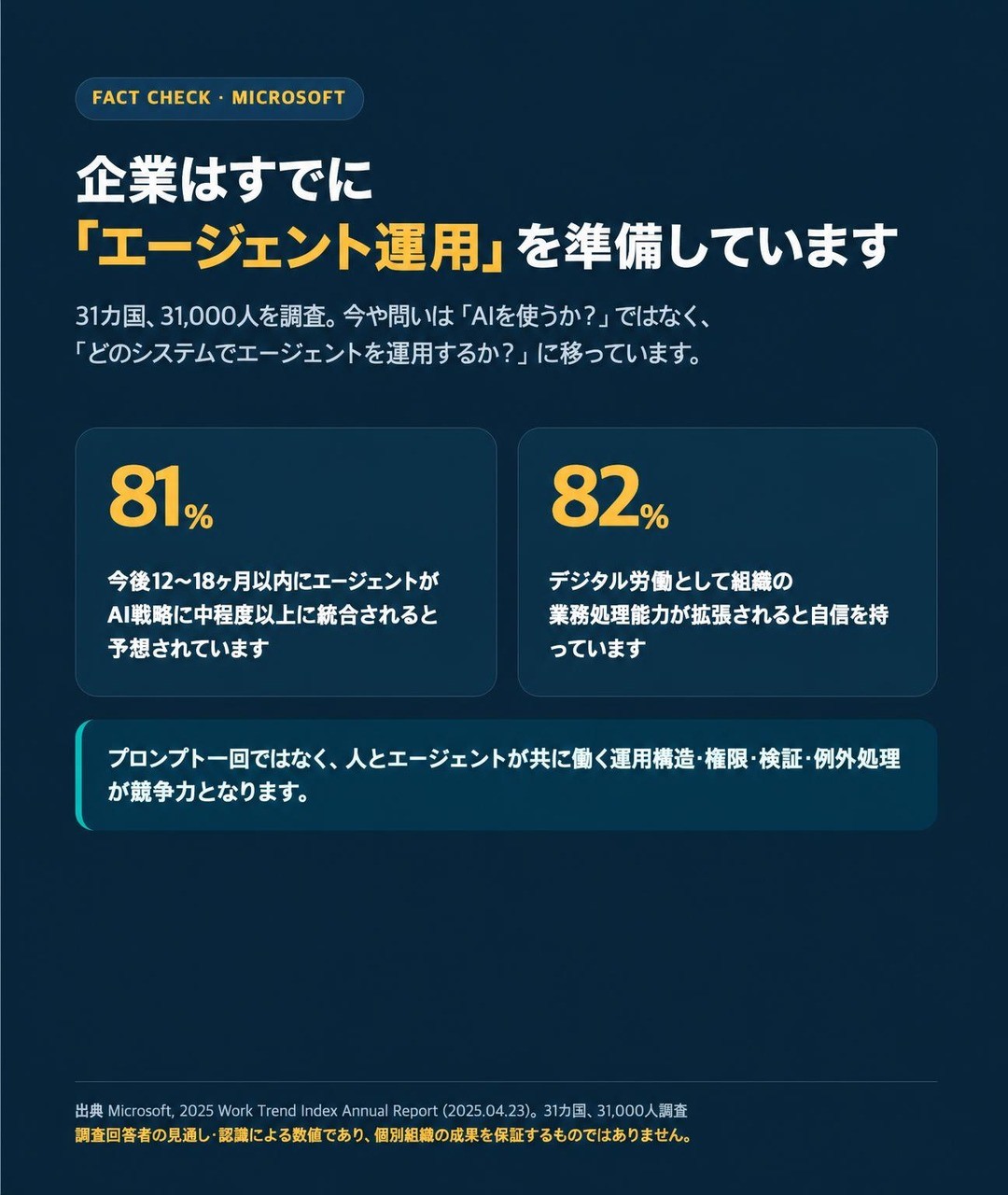 기업은 이미 에이전트 운영을 준비합니다