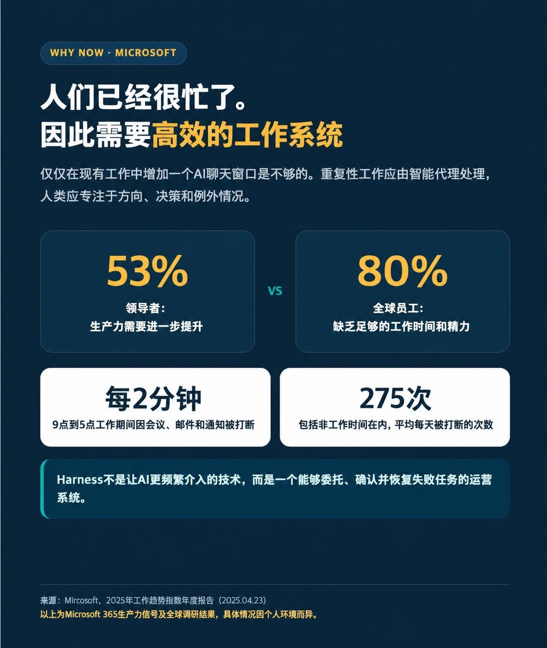 사람은 이미 바쁩니다 그래서 일하는 시스템이 필요합니다
