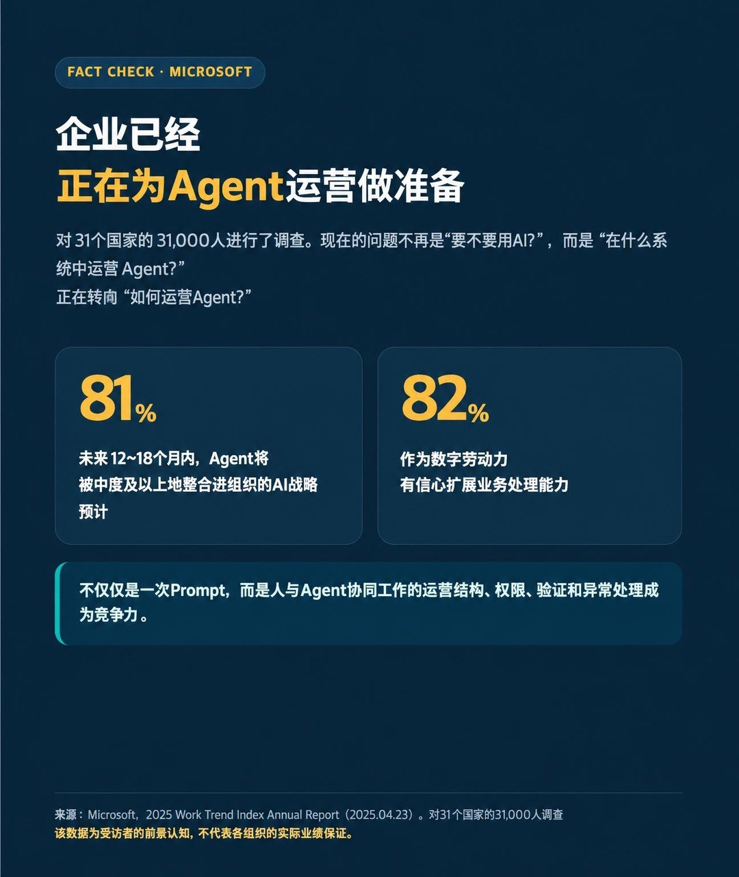 기업은 이미 에이전트 운영을 준비합니다